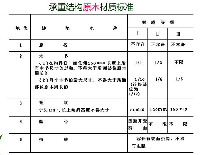 仿古木结构屋顶 年仿古木结构屋顶资料下载 筑龙学社