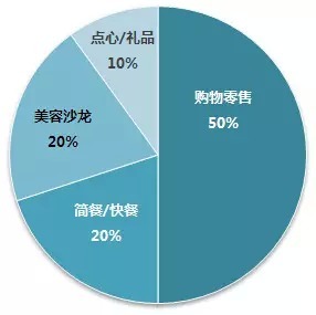 日本最赚钱的车站商业，来了就不想走~_39