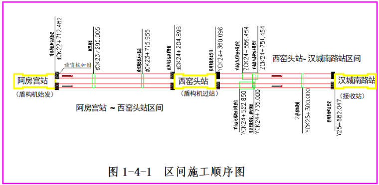 [西安]地铁土建施工项目三段区间施工技术标(477页附图纸)_2