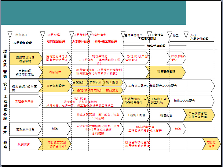 ppp项目投资回报方式资料下载-房地产项目投资分析解读解（100页）