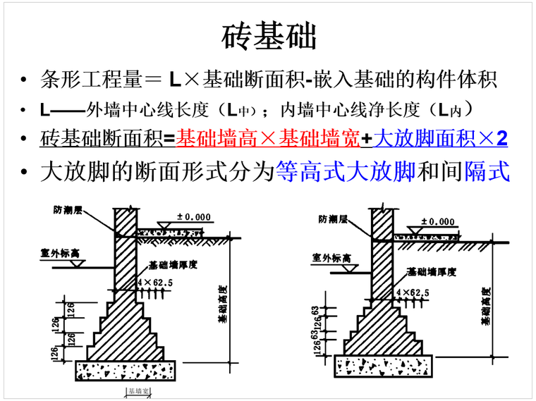 砌筑工程计量计价_6