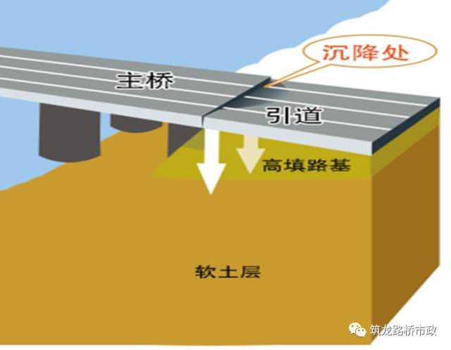 路基工程+桥涵背回填施工技术要求，一次性讲通！_51