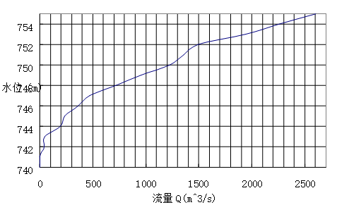 水电站毕业设计Word版（共98页）_2