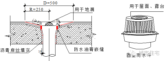 屋面工程标准做法（含金量爆表）_6