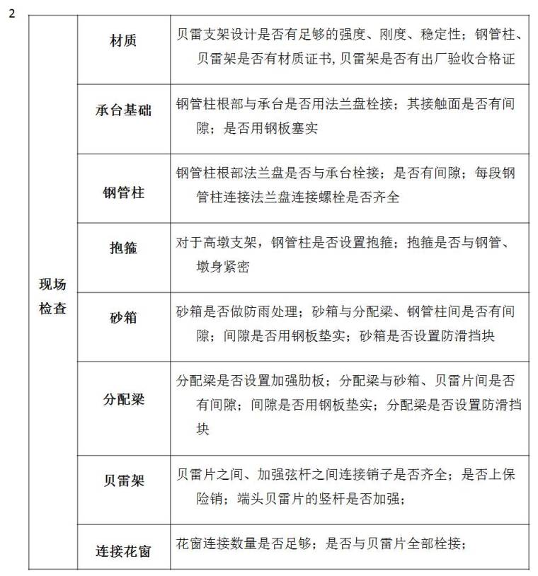 支架和钢管柱贝雷梁现浇简支箱梁施工，这一次终于理顺了！_14