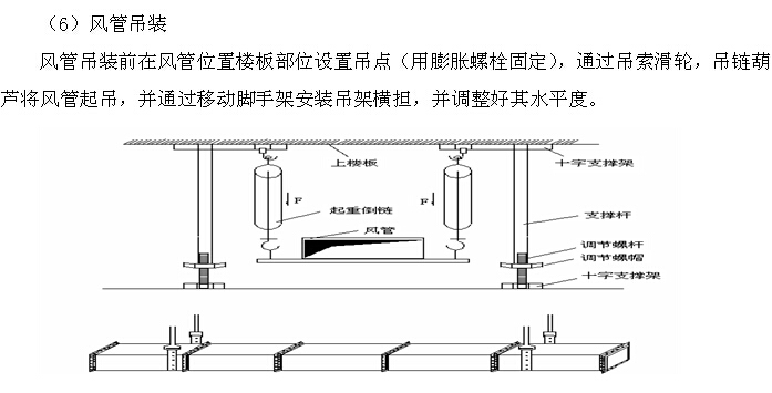 商业地产室内机电工程施工组织设计（210页，图文丰富）-风管整体安装示意图