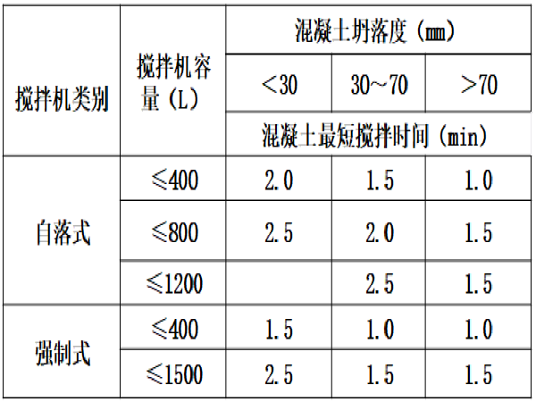 桥梁墩台施工技术资料下载-市政桥梁工程施工技术(121页)