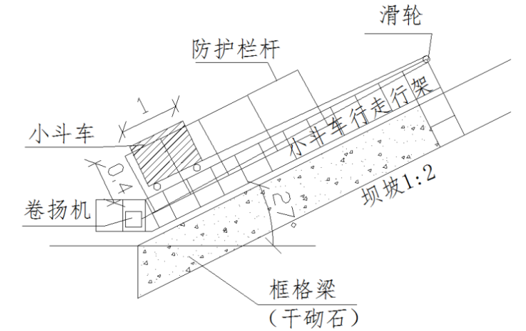 底泥疏浚脱水干化方案资料下载-水库后坝干砌石施工方案