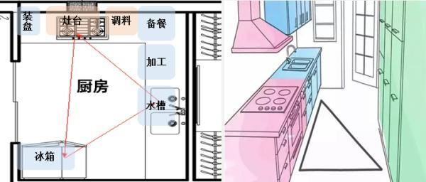 室内设计节省空间资料下载-住宅室内设计——厨房