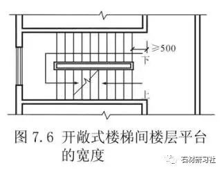 超全！楼梯常用数据与计算方法汇总_6