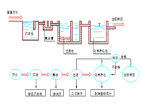 斜井竖井施工方案资料下载-反坡排水施工方案