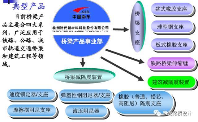 桥梁减震技术及应用（二）_4