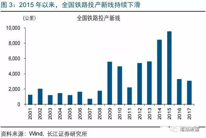 2018年基建投资将会偏向哪里?全国各地基建投资数额都为你集齐!_4