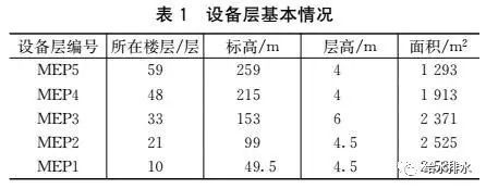 [案例]北京新地标消防给水系统设计_7