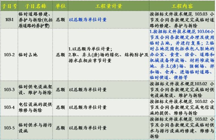 20年公路造价师揭秘18版公路施工招标文件_6