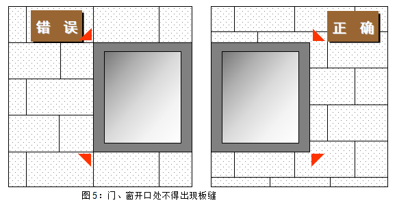 专家论证的外墙外保温方案资料下载-大连万科展示区项目外墙外保温工程施工方案