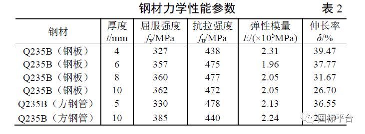 装配式交错桁架上弦与柱连接节点静力性能试验研究_7