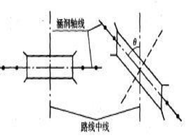 涵洞质量要求资料下载-某涵洞具体施工方案（word版43页）