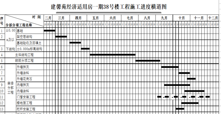 德阳市特殊教育学校资料下载-德阳市经济适用房施工组织设计（共88页）