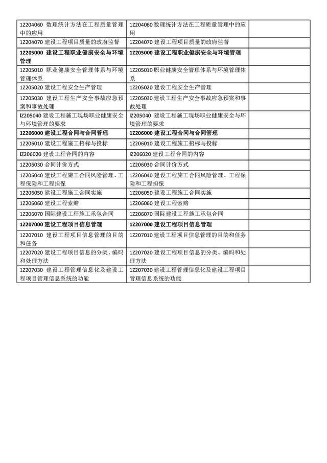 「2018年」“一级建造师”各科教材改版情况