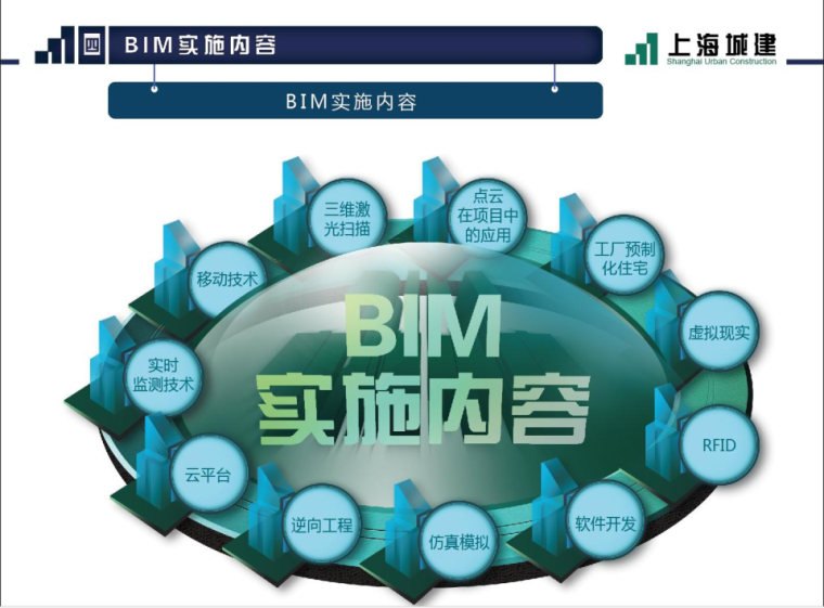 预制装配图集资料下载-BIM在预制装配式住宅中的应用（共64页）