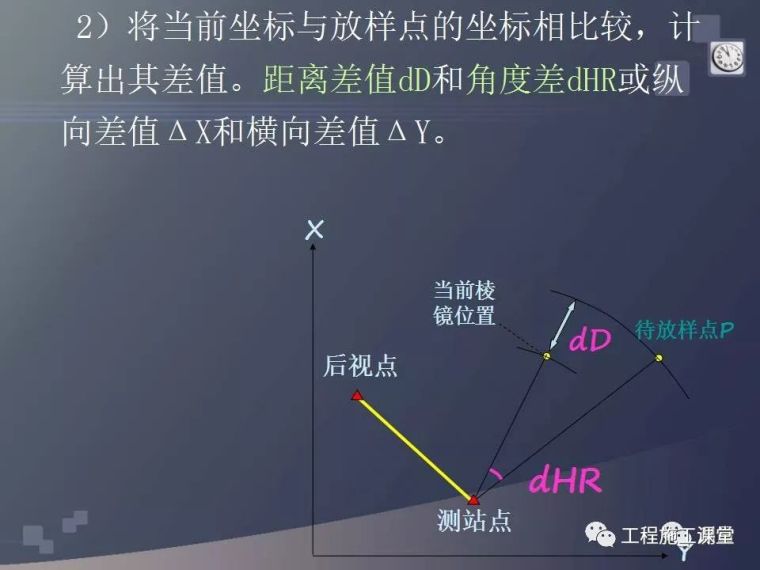 水准仪、经纬仪、全站仪、GPS测量使用，一次搞定！_67