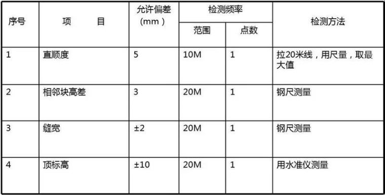 花式种植池 · 超具设计感_3