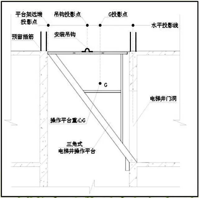 干货！这些高效施工工法值得一看！ 比你们的做法如何？_46