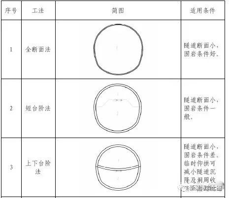 地铁车站施工方法汇总_18