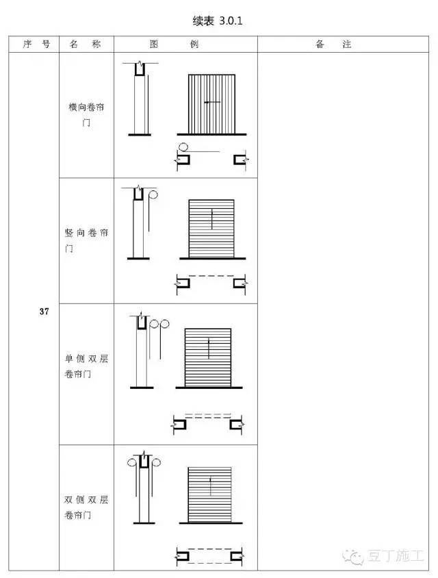 施工图常用符号、图例大全，新手老手都值得看看！_27