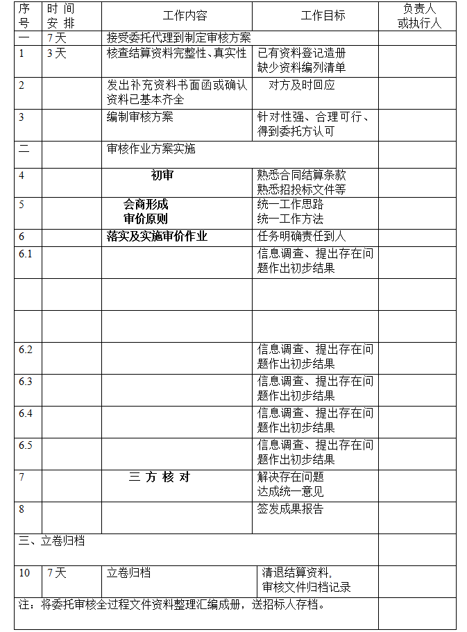 施工企业竣工结算总结资料下载-竣工结算审核方案