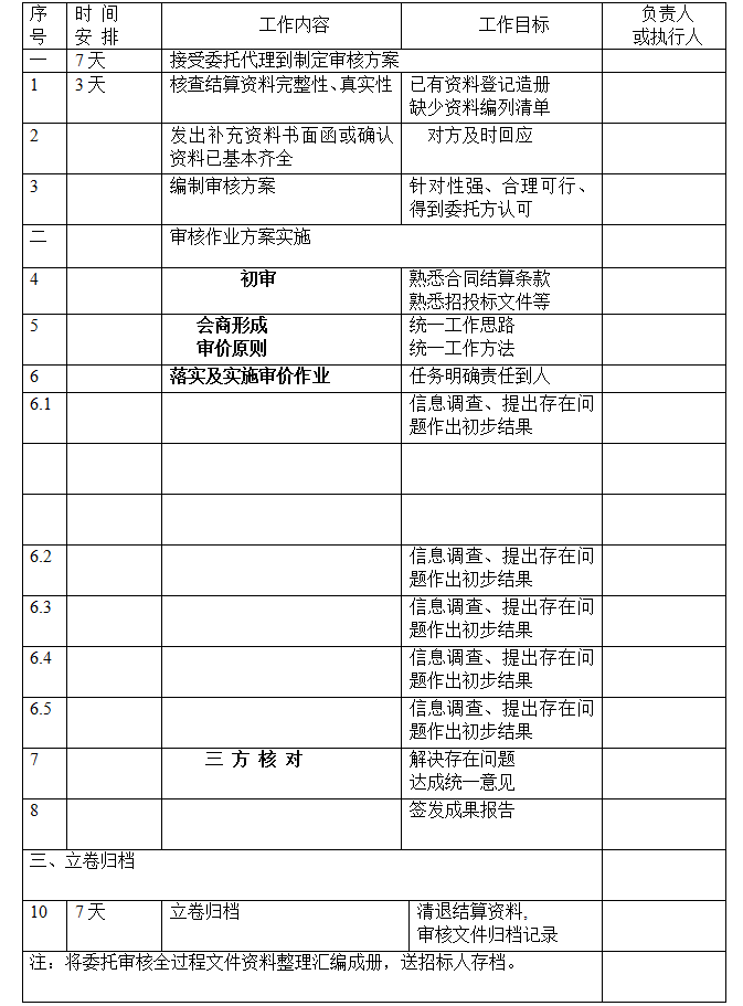 竣工验收审核要点资料下载-竣工结算审核方案