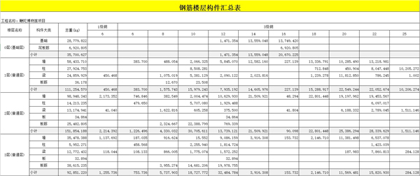 世界最大鞭陀文化博物馆bim技术应用-18.jpg