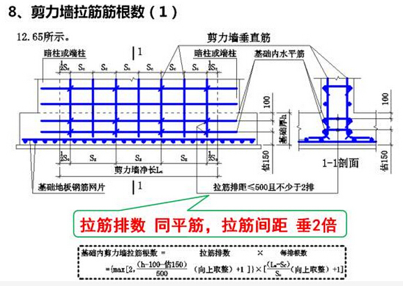 最形象的剪力墙钢筋平法记忆方法-TWGME%CSO0B@9AMMO2UIZ9J.jpg