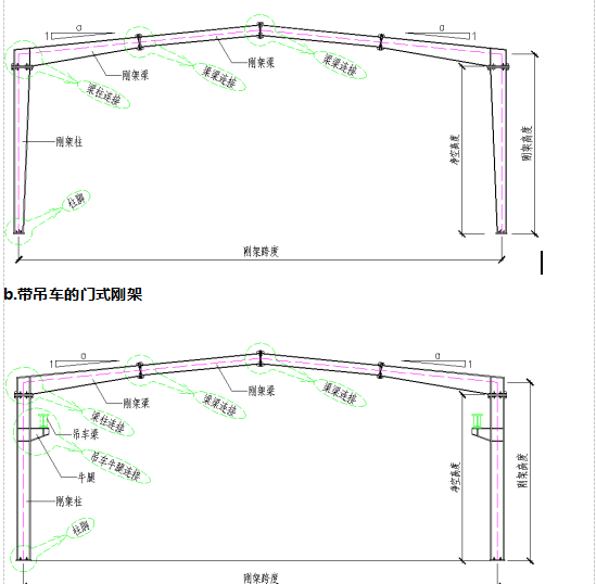 造价入门-钢结构识图大全-门式刚架的基本形式