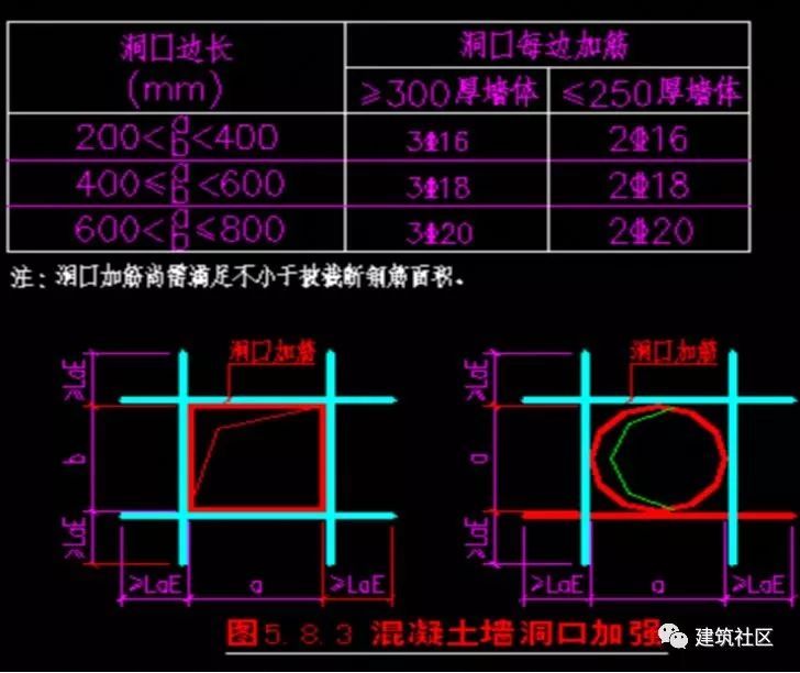 墙、板、梁钢筋连接施工要点及常见问题！_20