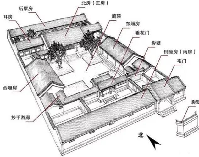 四合院 · 中国院_2