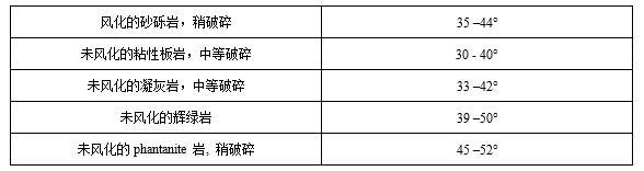 GEO5用户手册岩土经验参数汇总（三）-5.jpg