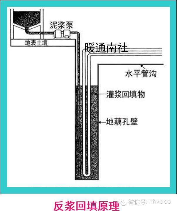 地源热泵系统地埋管换热器施工技术_25