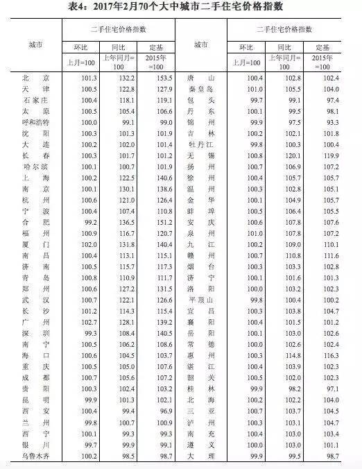 最新！最全！中国城市房价表出炉，快看你的家乡是涨是跌！_6