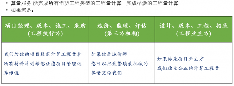 房地产成本管控方案资料下载-房地产成本管控如何做好