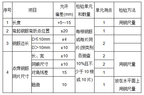 地下连续墙钢筋笼资料下载-地铁地下连续墙成槽施工及钢筋笼制作和吊放方法