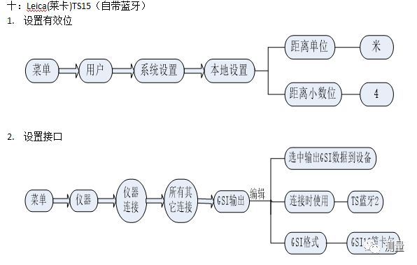 Leica(莱卡)各类全站仪设置_15