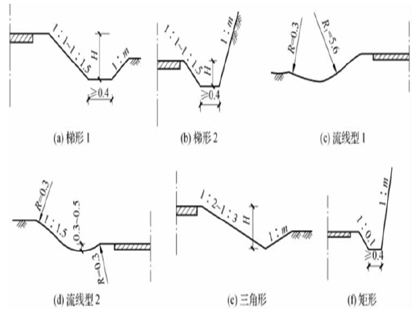 渗排水盲沟施工资料下载-路基施工技术6路基排水工程施工