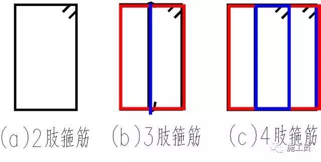 梁钢筋平法识图入门基础，一看就明白_43