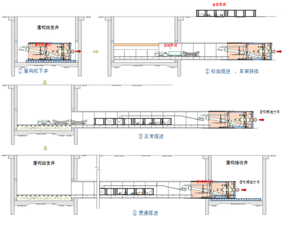 广州天环广场案例资料下载-项目集管理案例分析——地铁隧道工程项目