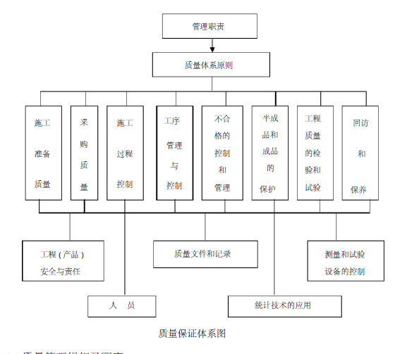 东莞市寮步华南工业园销售中心机电安装工程施工组织设计_6