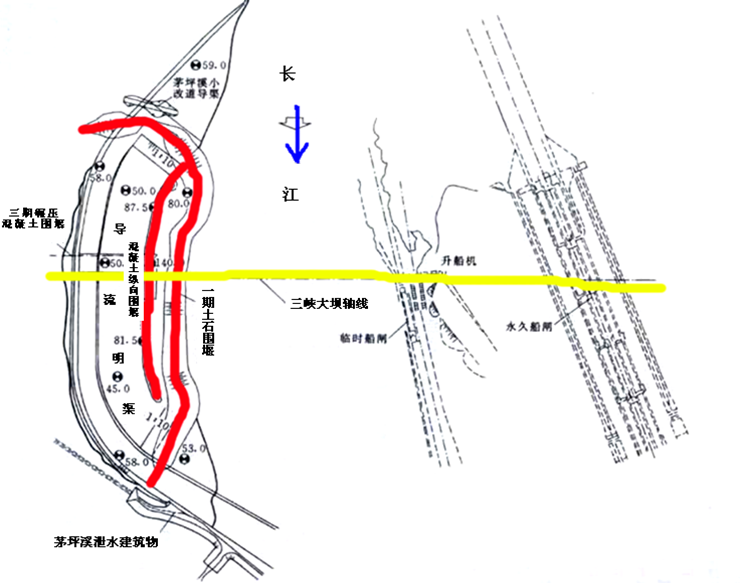 施工导流及围堰与基坑排水培训讲义（ppt，59页）-三峡一期导流