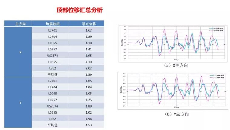 结构工程师看过来！苏州中南中心结构设计大揭秘！_108