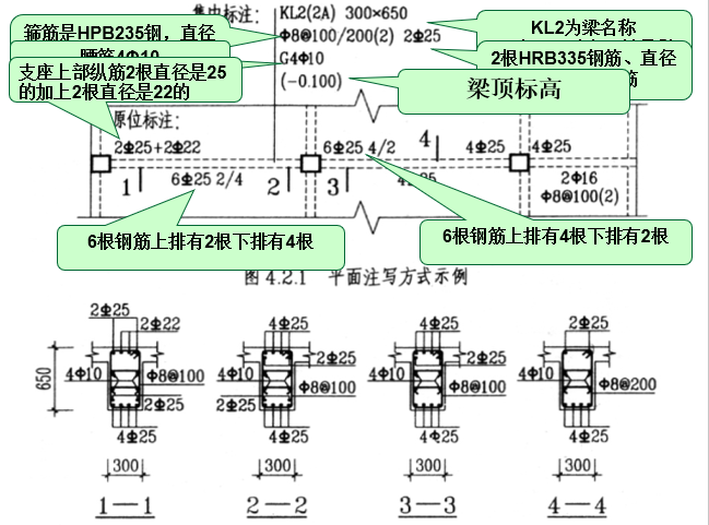 板的施工图识读资料下载-建筑结构施工图识读（PPT，83页）